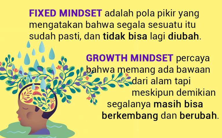 3 LANGKAH PENTING MEMBANGUN GROWTH MINDSET YANG PENTING BUAT SUKSESMU! (gambar 1)