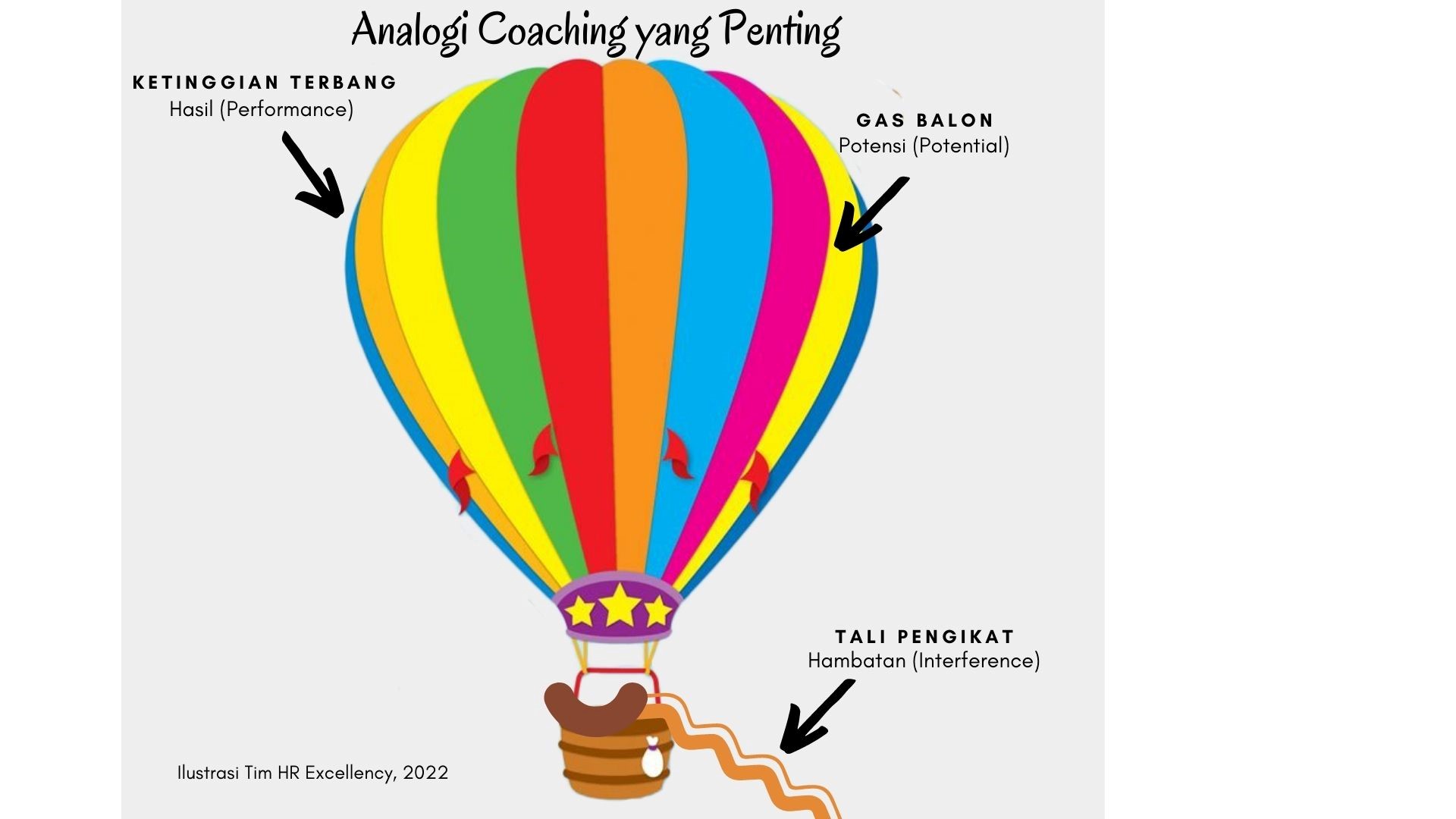 Apa Itu Coaching? Pengertian, Sejarah dan Prinsip Utama Coaching Yang Perlu Dipahami! (gambar 1)