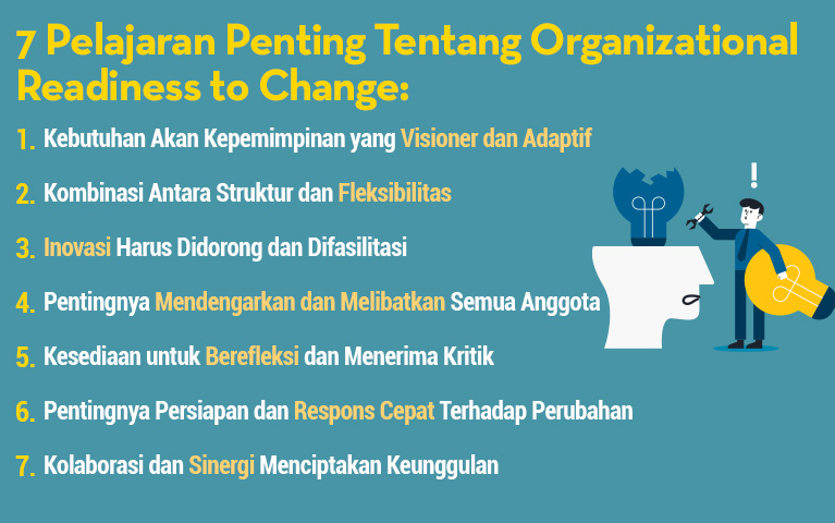 Organizational Readiness to Change: Siapkah Organisasimu Berubah? (gambar 1)