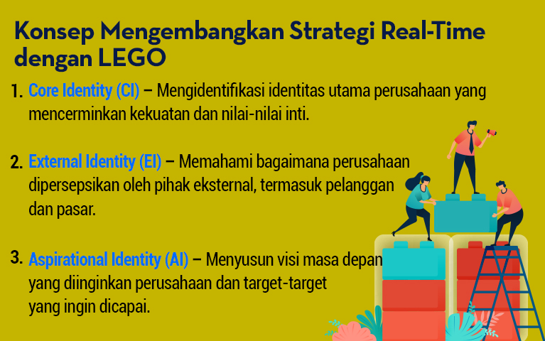 Bermain LEGO: Ternyata Bisa Menghasilkan Strategi Jitu (gambar 1)