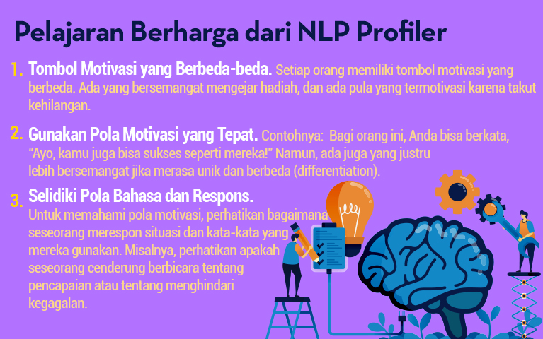 NLP Profiler: Memetakan Peta Motivasi yang Berbeda-beda untuk Sukses dalam Motivasi Karyawan (gambar 1)