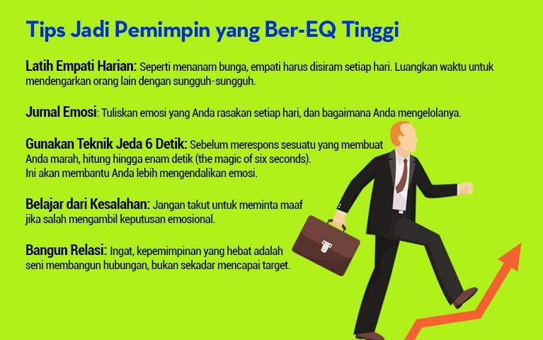 EQ for Leaders: Kunci Kepemimpinan yang Menginspirasi (gambar 1)