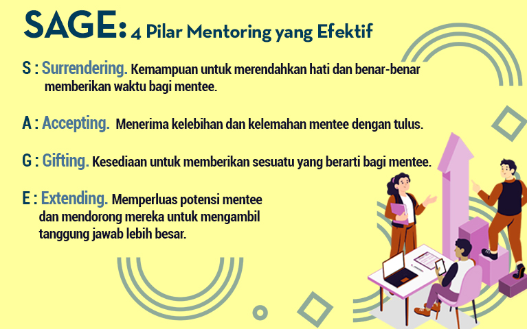 Mentoring: Seni Membimbing dan Membangun Pemimpin Masa Depan (gambar 1)